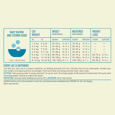 Acana Pacifica Balıklı Tüm Irk ve Yaşam Evreleri için Kedi Maması 4,5kg (1)