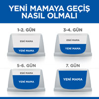 Hills Kuzu Eti ve Pirinçli Küçük Irk Yetişkin Köpek Maması 6kg - 7