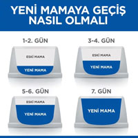 Hills Tavuklu Kısırlaştırılmış Yetişkin Kedi Maması 10kg - 7