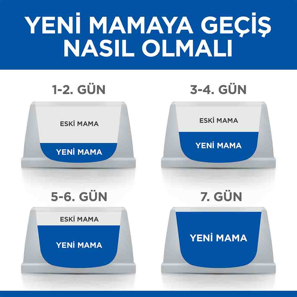 Hills Tavuklu Küçük Irk Yetişkin Köpek Maması 1,5kg Hills Tavuklu Küçük Irk Yetişkin Köpek Maması 1,5kg