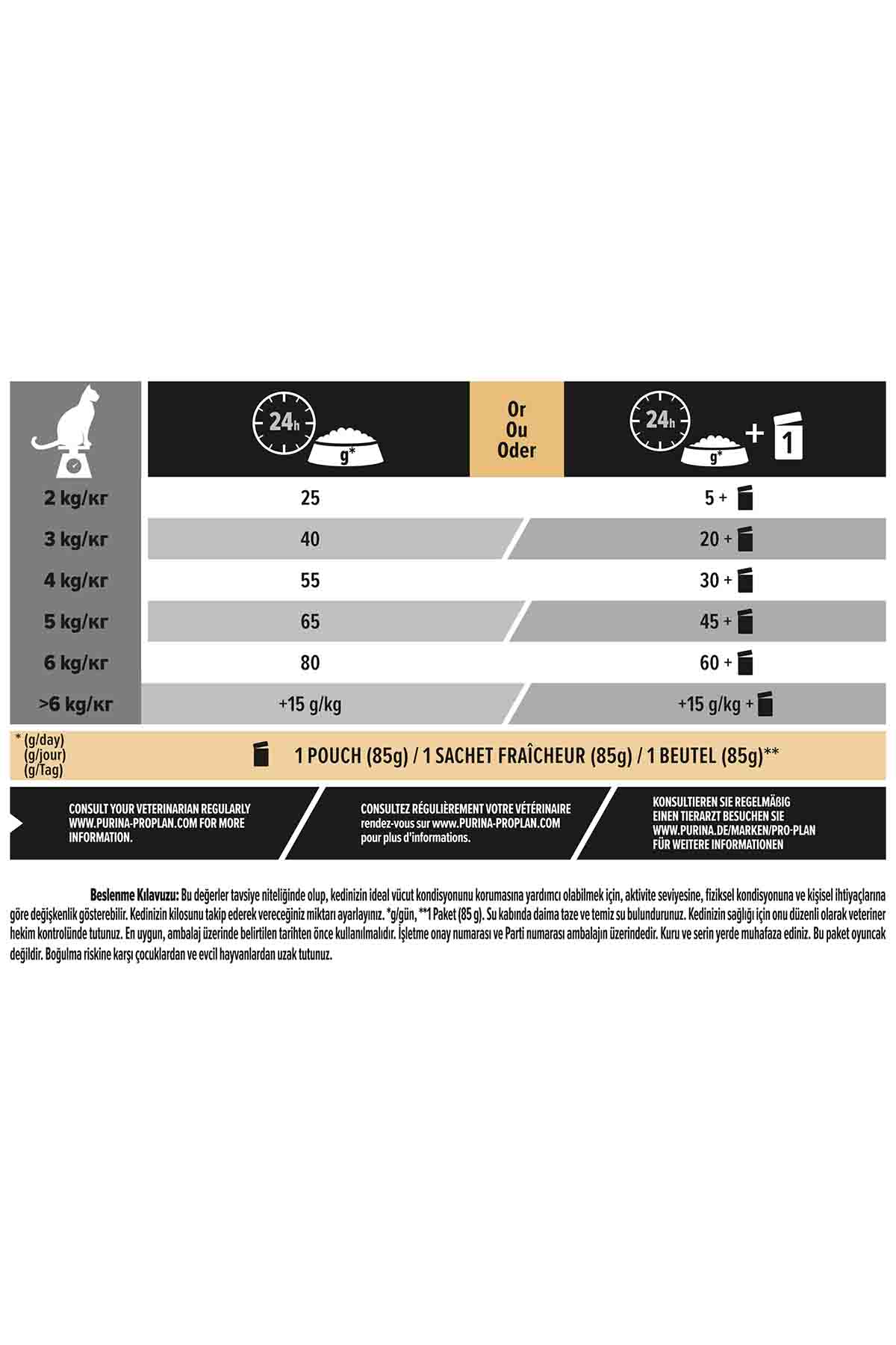 Pro Plan Hindi Etli Kısırlaştırılmış Kedi Maması 10kg +2kg Pro Plan Hindi Etli Kısırlaştırılmış Kedi Maması 10kg +2kg