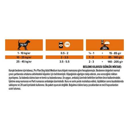 Pro Plan Jöle İçinde Balıklı Yetişkin Köpek Konservesi 400gr - Thumbnail (1)