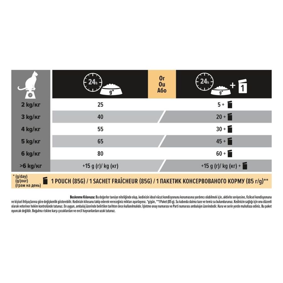 Pro Plan Tavşanlı Kısırlaştırılmış Kedi Maması 10kg