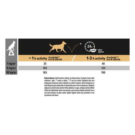 Pro Plan Kuzu Etli Küçük Irk Yetişkin Köpek Maması 7kg - Thumbnail (3)
