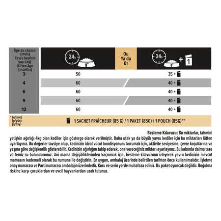 Pro Plan Somonlu Kısırlaştırılmış Yavru Kedi Maması 3kg - Thumbnail (3)