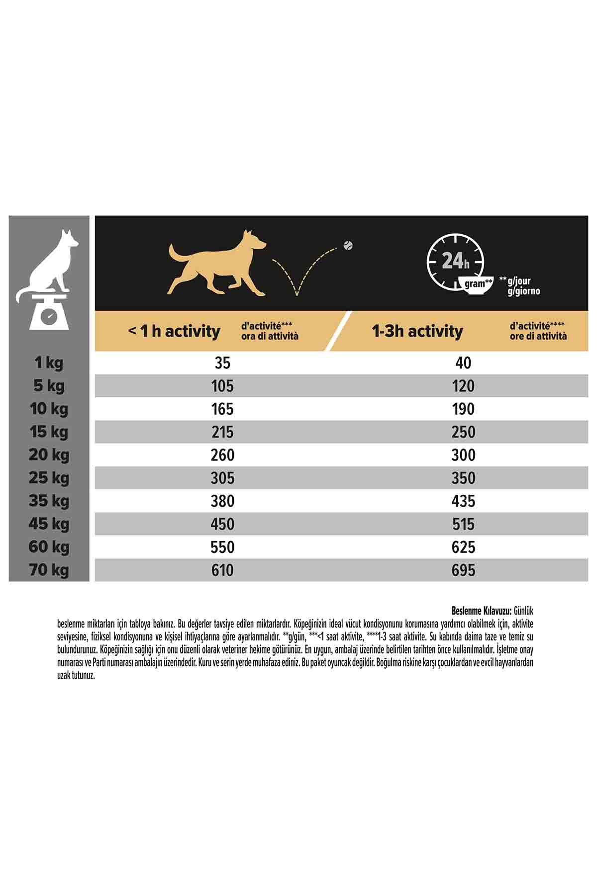 Pro Plan Somonlu Orta Irk Hassas Derili Yetişkin Köpek Maması 14kg + 2,5kg