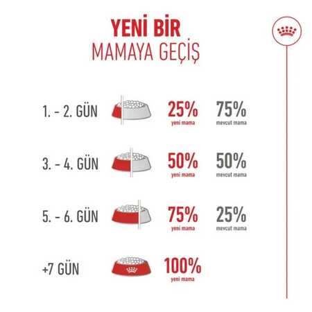 Royal Canin Ageing 11+ Yaş Üzeri Yaşlı Kedi Maması 2kg - 4