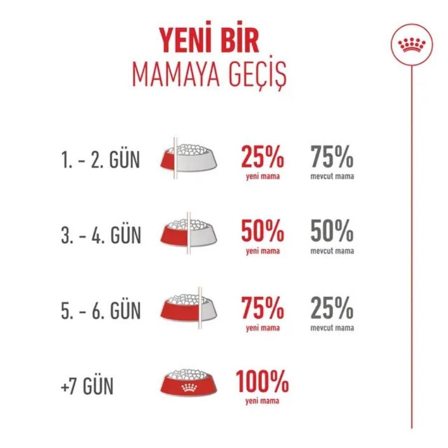 Royal Canin Ageing 11+ Yaş Üzeri Yaşlı Kedi Maması 2kg - 4
