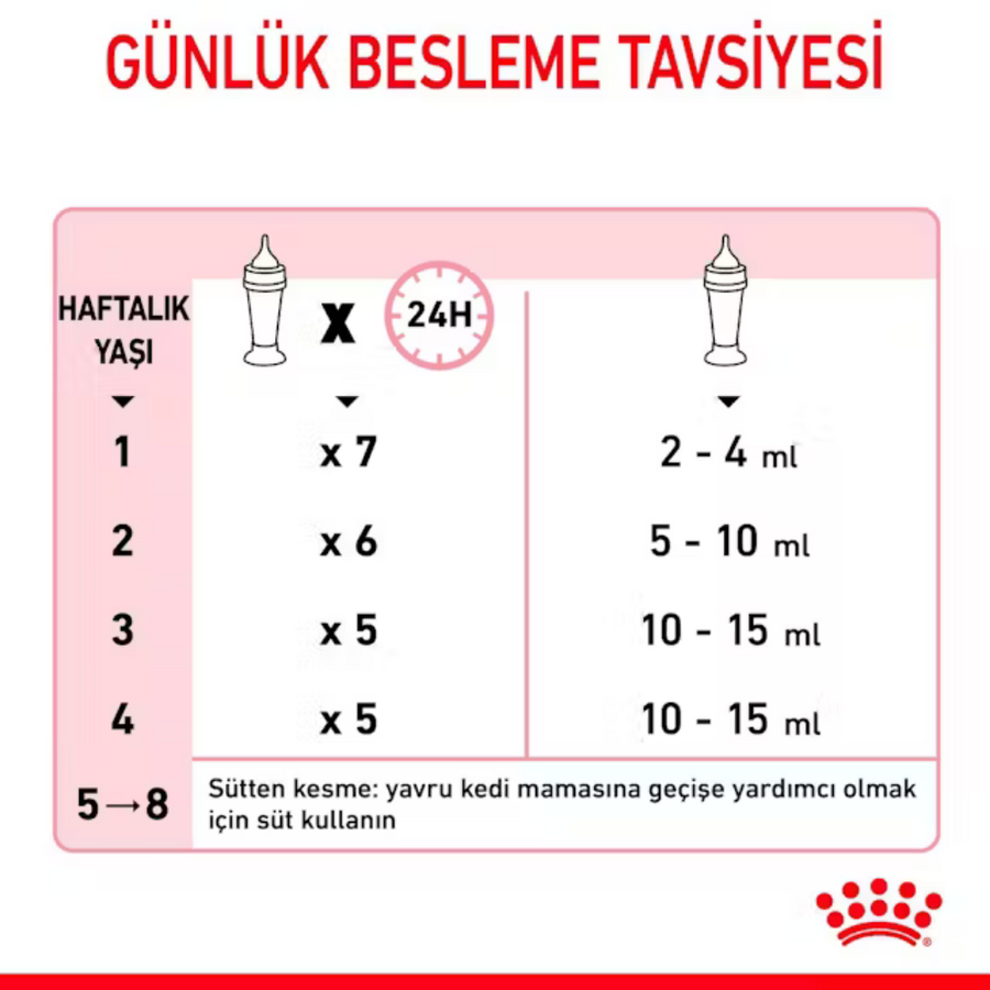 Royal Canin Babycat Milk Yavru Kedi Süt Tozu 300gr Royal Canin Babycat Milk Yavru Kedi Süt Tozu 300gr