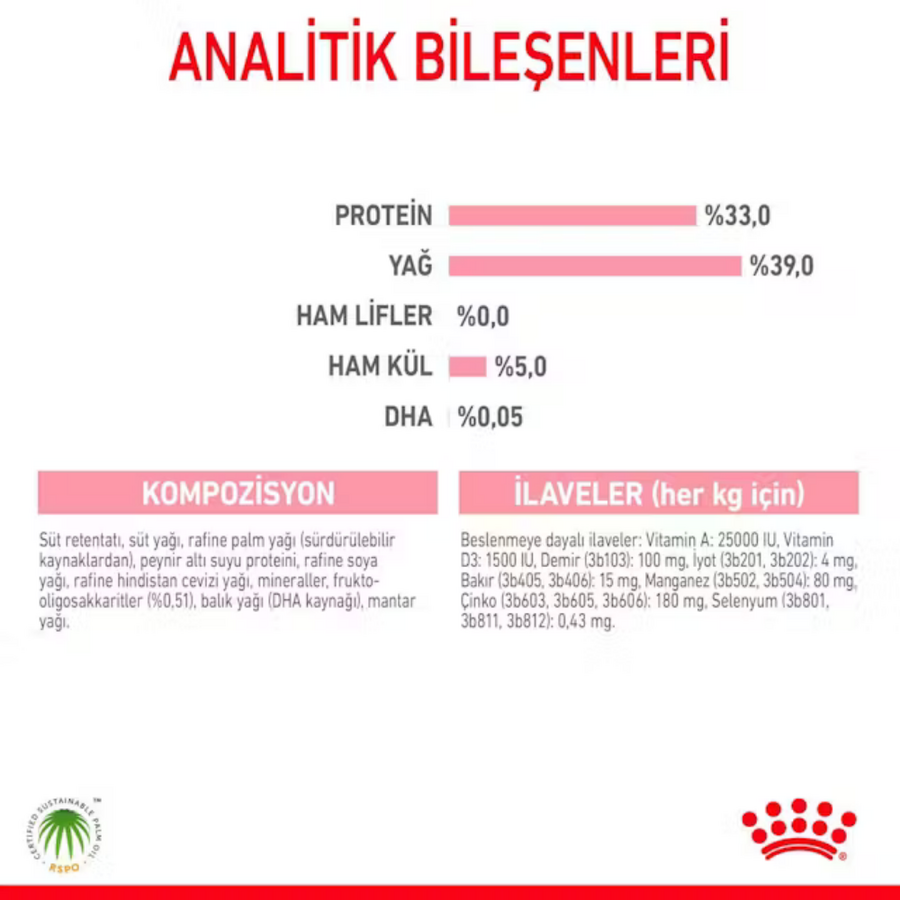 Royal Canin Babycat Milk Yavru Kedi Süt Tozu 300gr Royal Canin Babycat Milk Yavru Kedi Süt Tozu 300gr