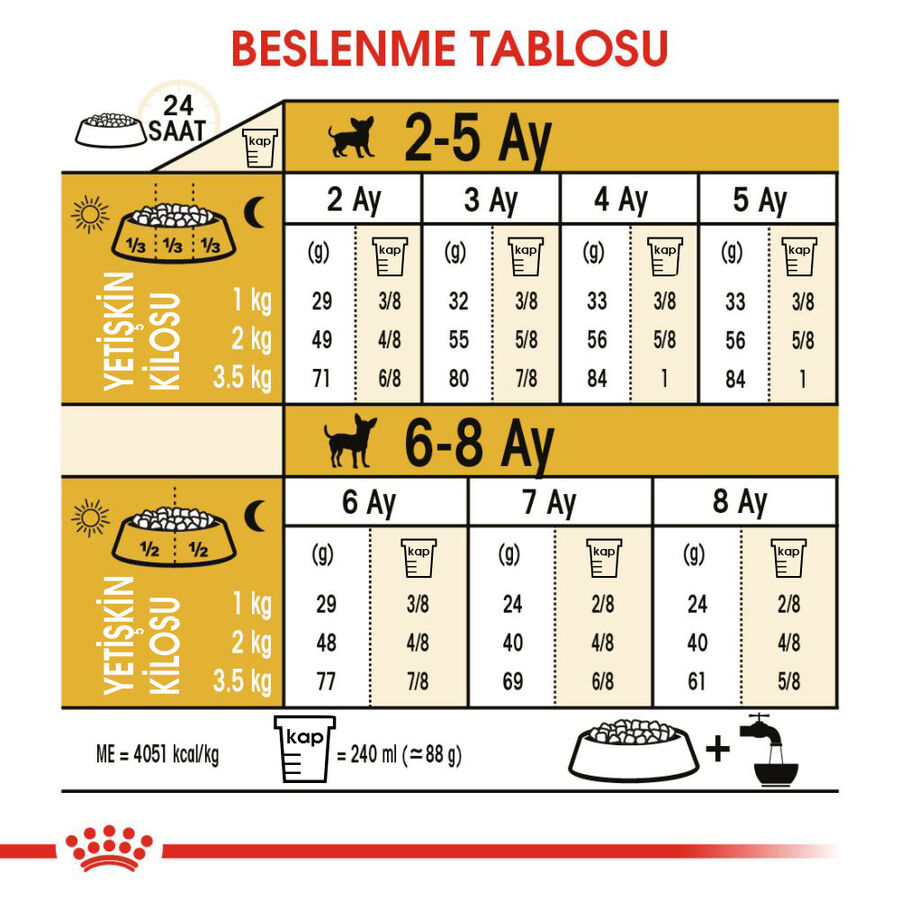 Royal Canin Chihuahua Puppy Yavru Köpek Maması 1,5kg