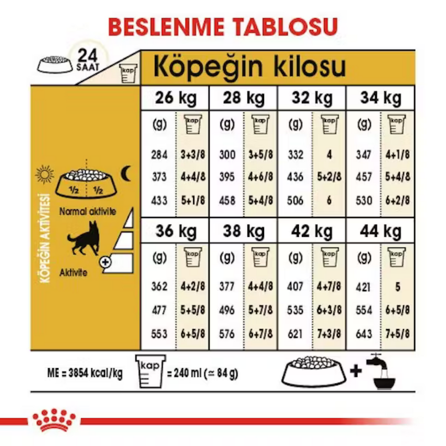 Royal Canin German Shepherd Alman Kurdu Yetişkin Köpek Maması 11kg