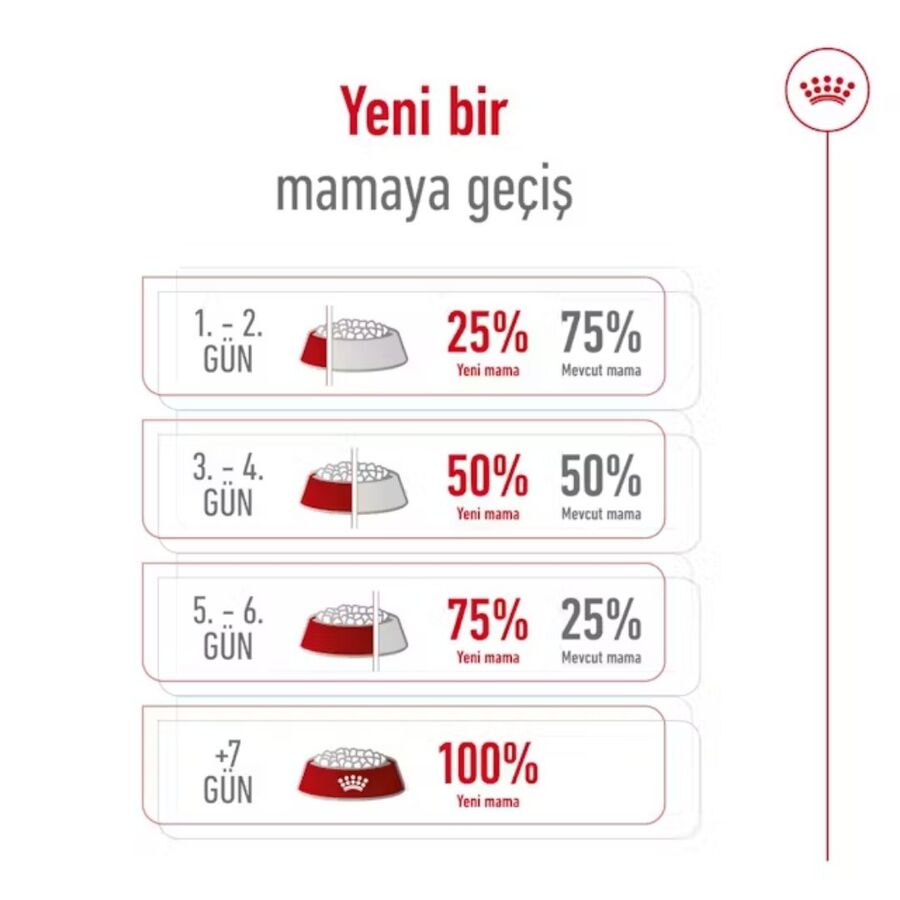 Royal Canin Maxi Adult Büyük Irk Yetişkin Köpek Maması 15kg