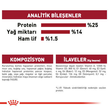 Royal Canin Medium Adult Orta Irk Yetişkin Köpek Maması 15kg - Thumbnail