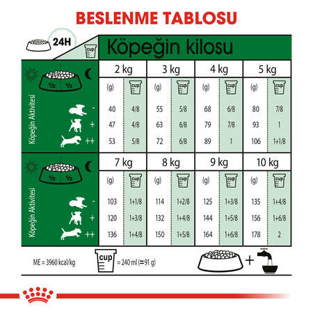 Royal Canin Mini Adult Küçük Irk Yetişkin Köpek Maması 8kg - 6