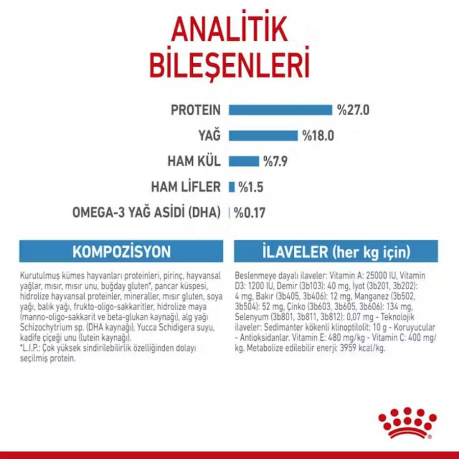 Royal Canin Mini Indoor Küçük Irk Yavru Köpek Maması 1,5kg