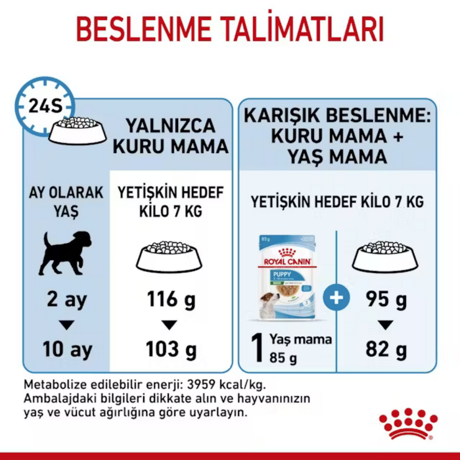 Royal Canin Mini Indoor Küçük Irk Yavru Köpek Maması 1,5kg