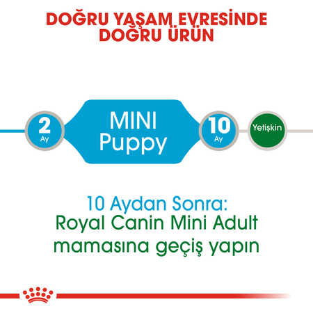 Royal Canin Mini Puppy Küçük Irk Yavru Köpek Konservesi 85gr - Thumbnail (2)