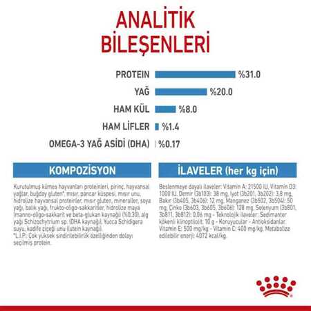 Royal Canin Mini Puppy Küçük Irk Yavru Köpek Maması 4kg - Thumbnail (3)