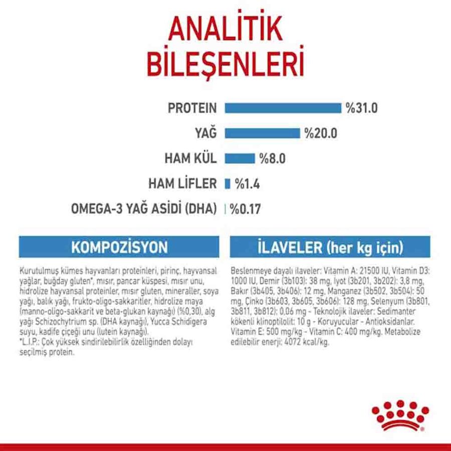 Royal Canin Mini Puppy Küçük Irk Yavru Köpek Maması 4kg