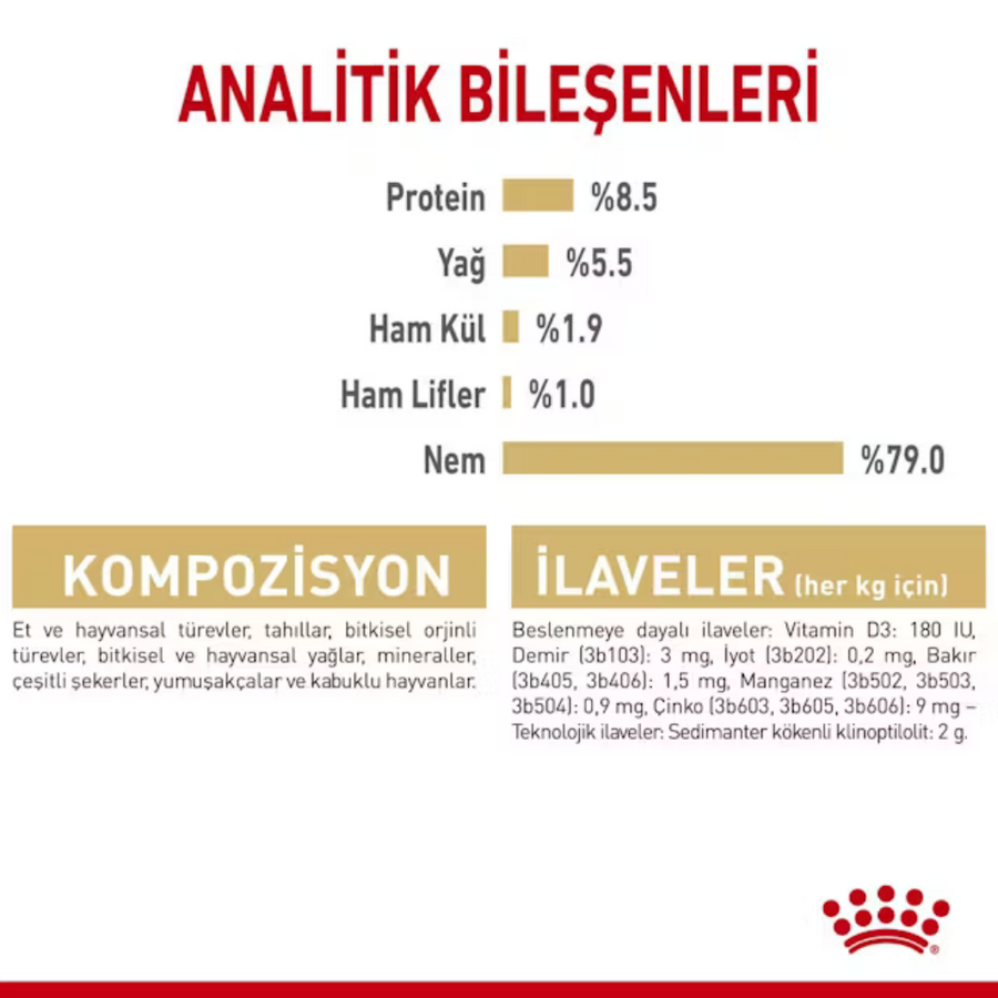 Royal Canin Pomeranian Yetişkin Köpek Konservesi 85gr