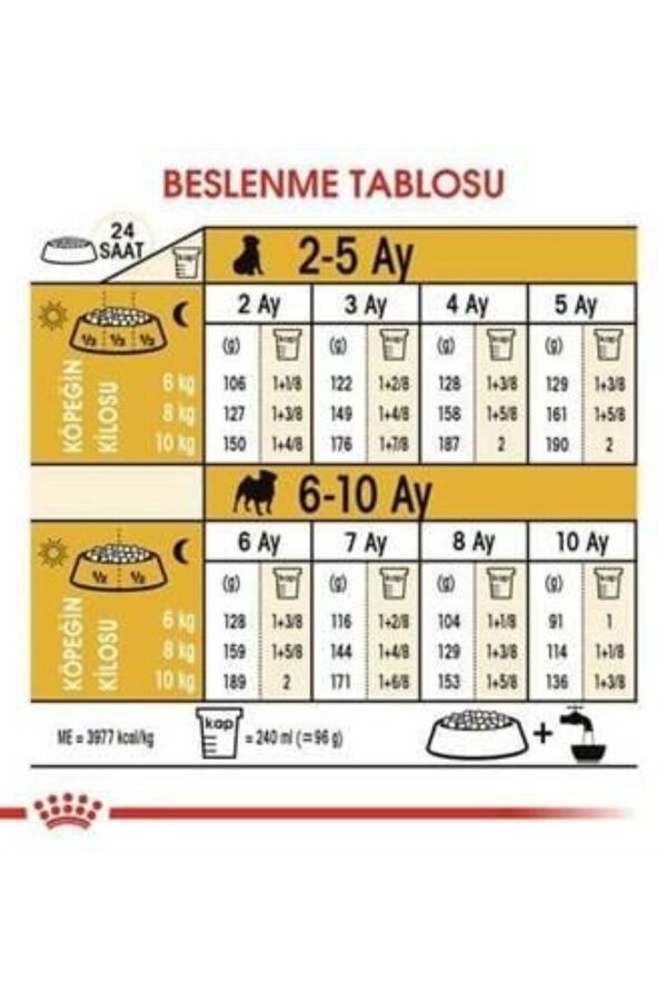 Royal Canin Pug Puppy Yavru Köpek Maması 1,5kg