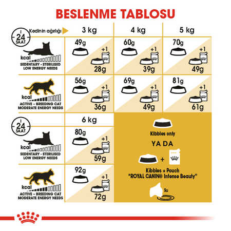 Royal Canin Sphynx Sfenks Irkı Yetişkin Kedi Maması 2kg - Thumbnail