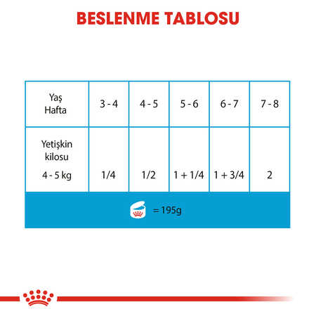 Royal Canin Starter Mousse Mother Babydog 195gr - Thumbnail