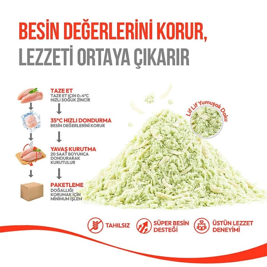 Wanpy Dondurularak Kurutulmuş Fluffy Toppers Tavuklu ve Kedi Otlu Kedi Ödül Maması 30gr
