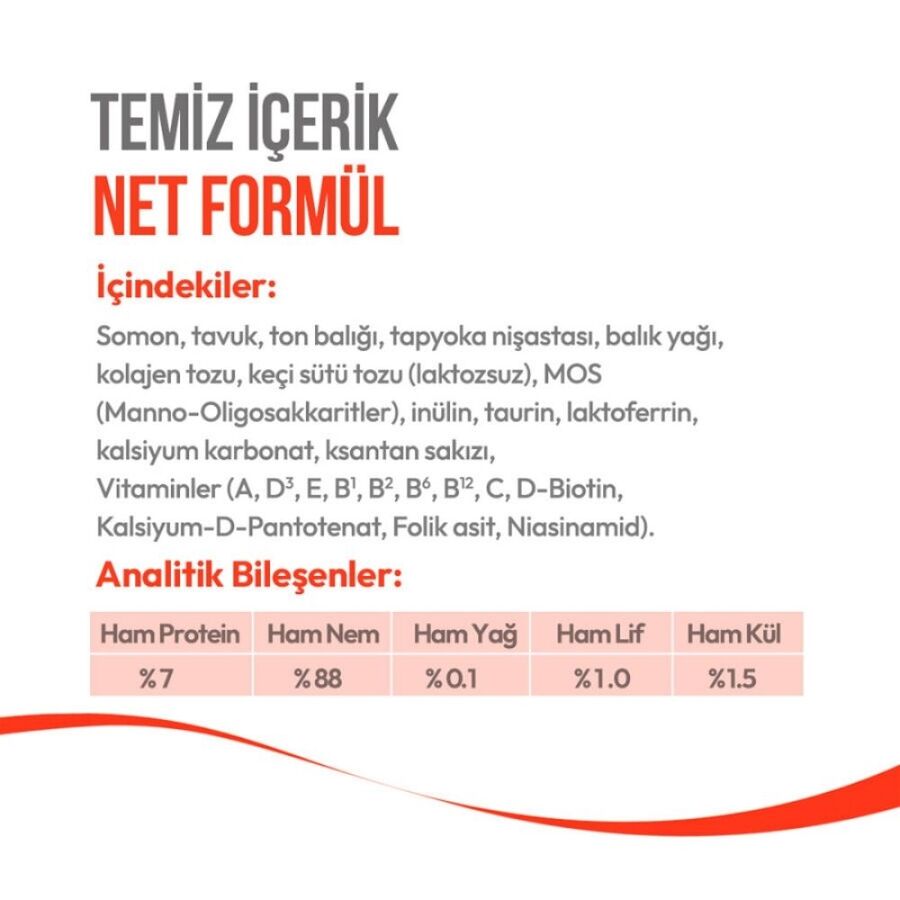 Wanpy Somonlu Yavru Kedi Krema Ödülü 5×14gr