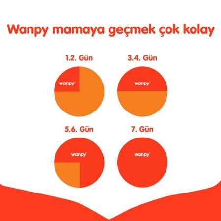 Wanpy Tahılsız Somon ve Tuna Balıklı Kısırlaştırılmış Kedi Maması 8kg - Thumbnail