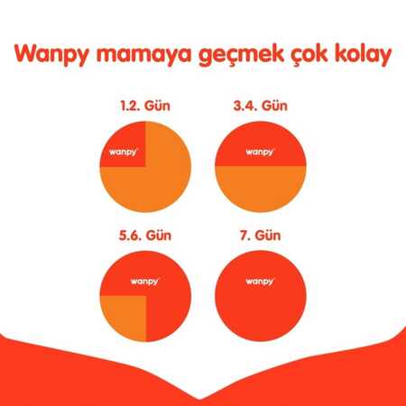 Wanpy Tahılsız Tavuklu Yavru Kedi Maması 8kg - Thumbnail