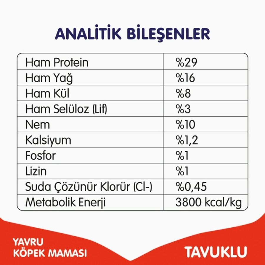 Wanpy Tahılsız Tavuklu Yavru Köpek Maması 12kg