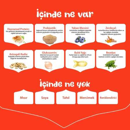 Wanpy Tahılsız Tavuklu Yetişkin Köpek Maması 12kg - Thumbnail (2)