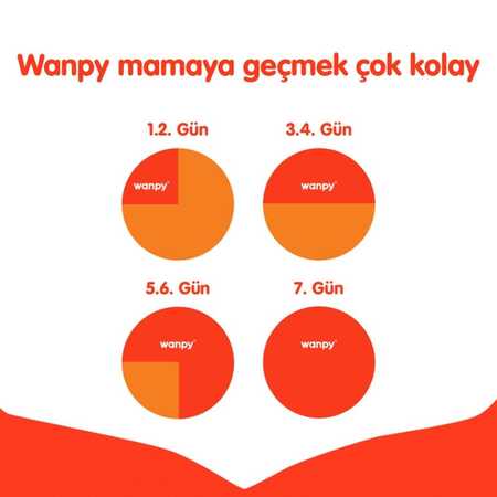 Wanpy Tahılsız Tavuklu Yetişkin Köpek Maması 1,5 kg - Thumbnail