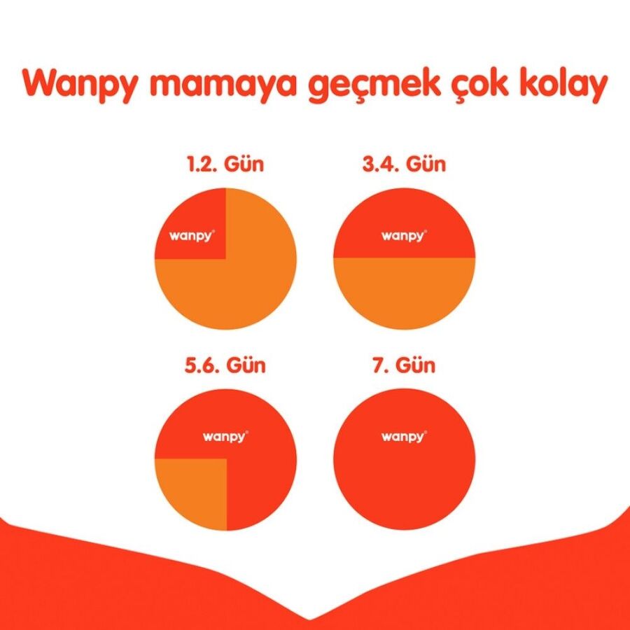 Wanpy Tahılsız Ton Balıklı Yetişkin Kedi Maması 1,5 kg