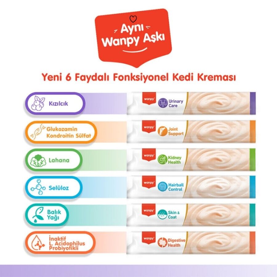 Wanpy Urinary Care Ördekli ve Tavuklu Krema Kedi Ödülü 5x14 Gr